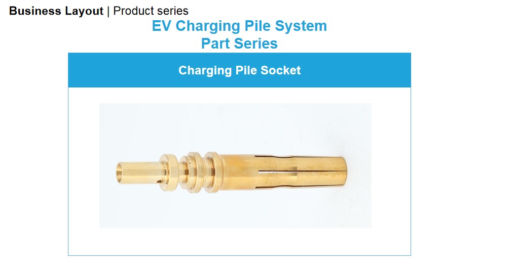 EV Charging Pile System Part Series.jpg